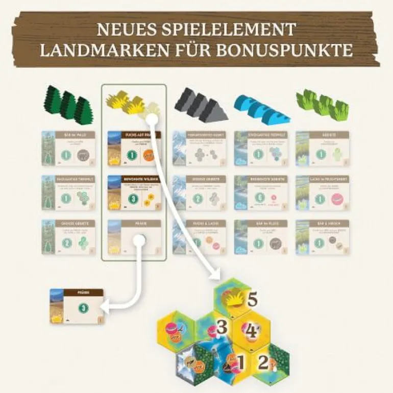 Kosmos Cascadia Landmarks | Teddy Toys Kinderwelt