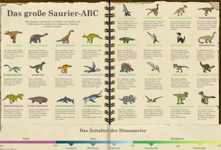 Mein riesengroßes WimmelSuchBuch: Dinosaurier & Co. | Teddy Toys Kinderwelt