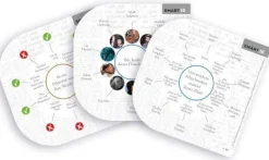 Smart 10 - Harry Potter (Smartbox, 100 Karten) | Teddy Toys Kinderwelt