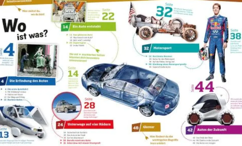 Tessloff WAS IST WAS - Autos, PS, Hybrid und Turbostars | Teddy Toys Kinderwelt